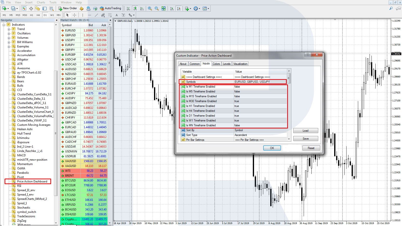 C Mo Negociar Patrones De Acci N De Precio Descripci N De Una