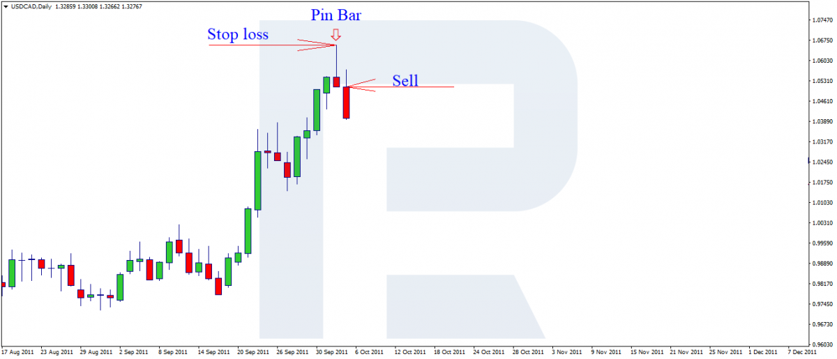 C Mo Usar Stop Loss Y Take Profit Aprender A Colocar Rdenes En Los