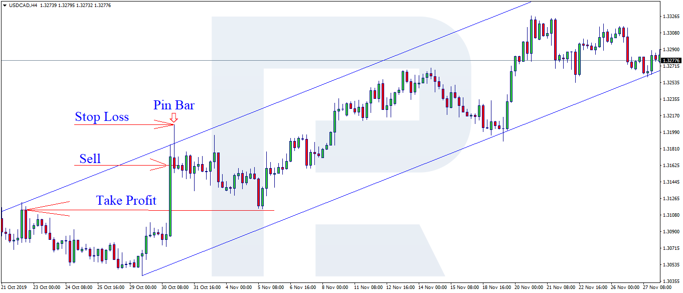 ¿Cómo usar Stop Loss y Take Profit?: Aprender a colocar órdenes en los ...