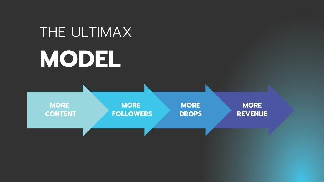 Modelo de negocio de Ultimax Digital