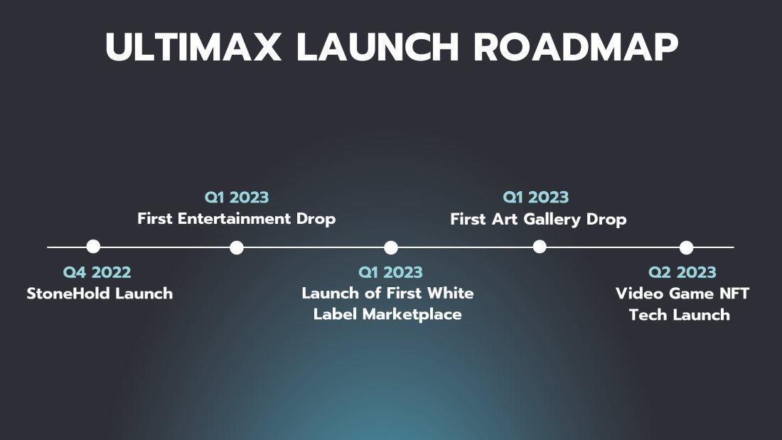Proyecto de desarrollo de negocio de Ultimax Digital