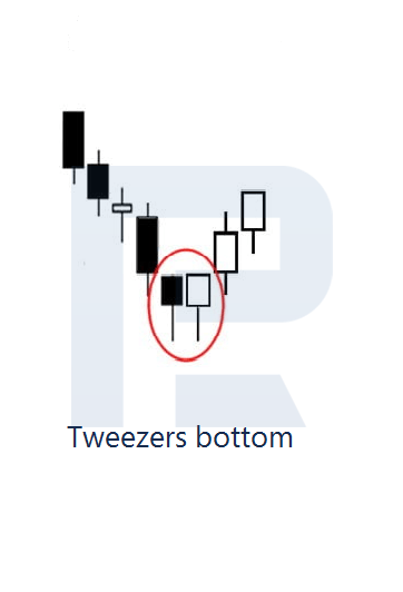 Tweezers Bottom en los mínimos de precios