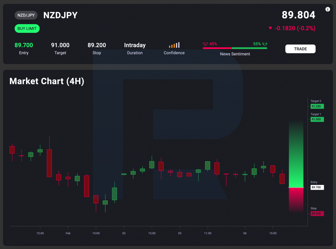 AnalysisIQ: una idea de trading para el NZD/JPY