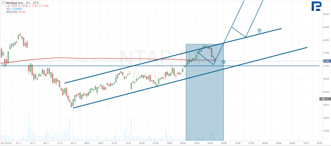 NetApp
