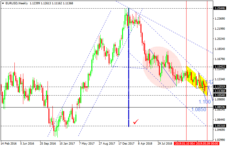 EURUSD