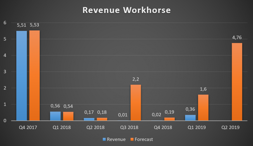 Workhorse group чем занимается. 3 1. Workhorse group чем занимается фото. Workhorse group чем занимается-3 1. картинка Workhorse group чем занимается. картинка 3 1