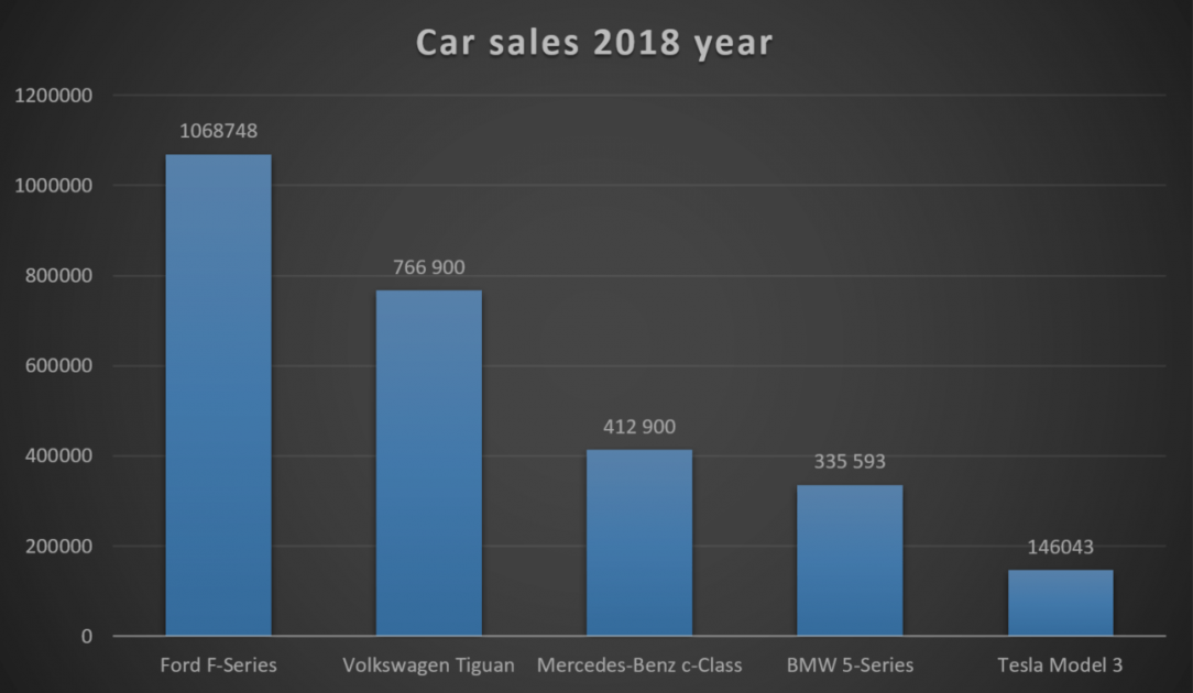 Car Seller 2018