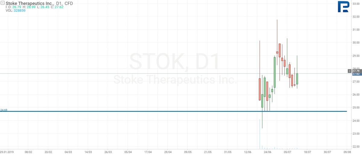 IPO Stoke Therapeutics