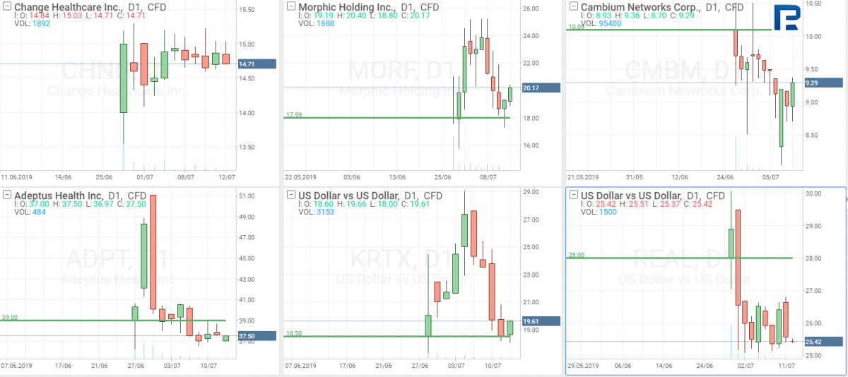 IPO акций компаний