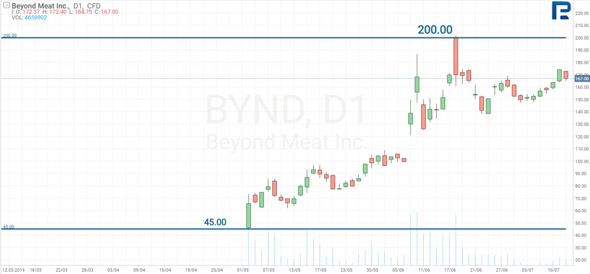 beyond meat