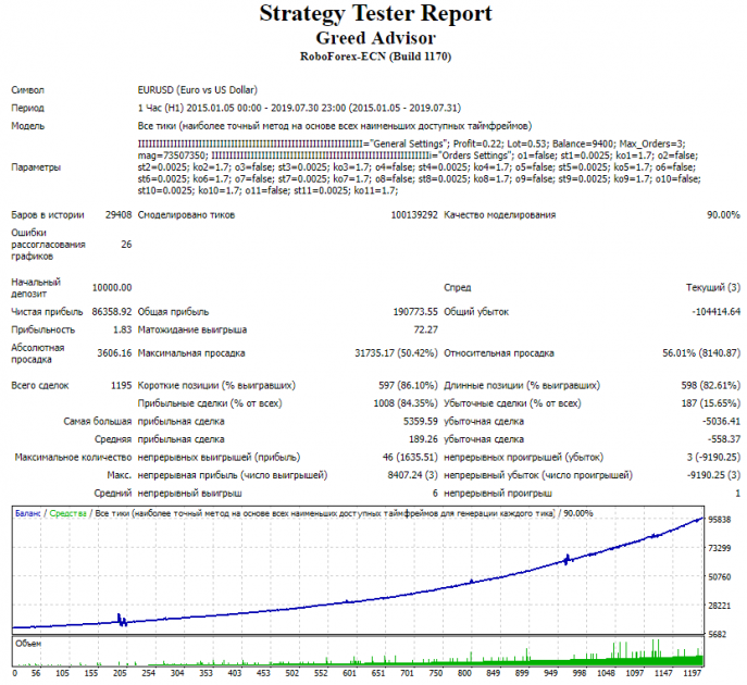 strategy tester report