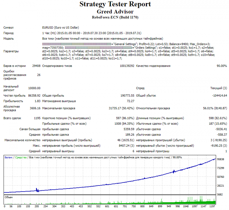 Testing report. Strategy Tester Report. Pressure Test Report. Capacity Test Report это. Тест репорт 2.2.