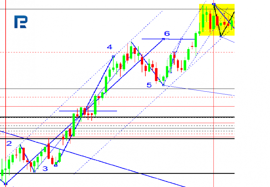 EUR/USD