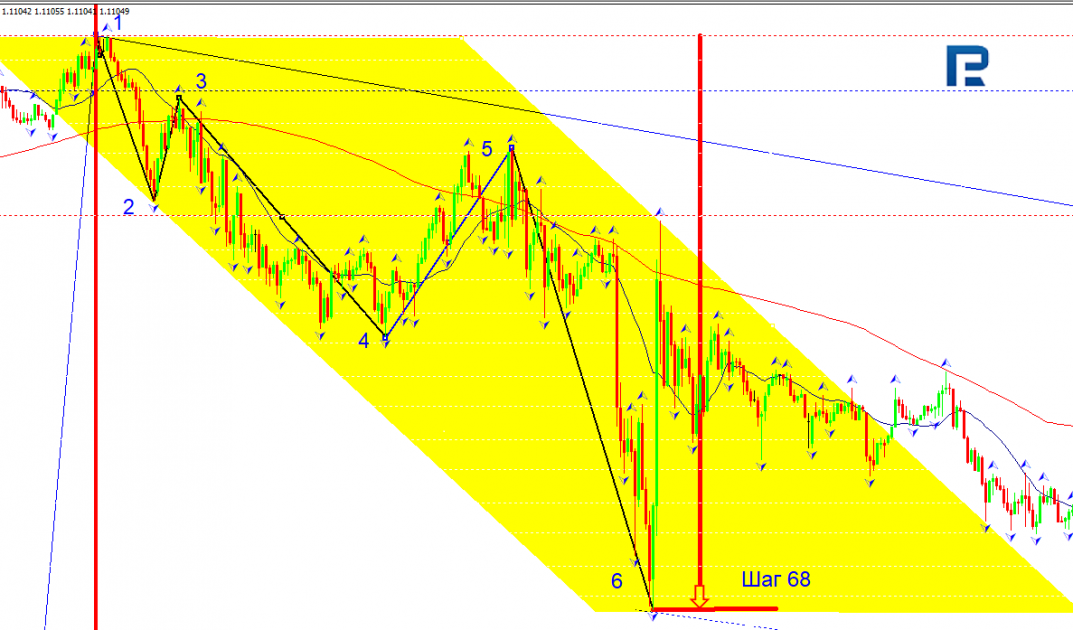 EUR/USD