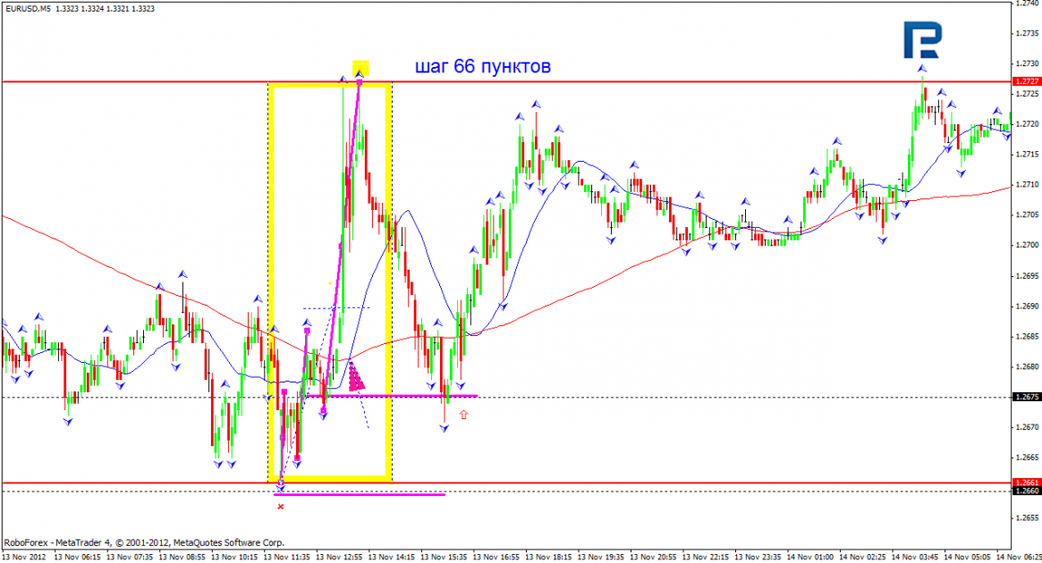 EUR/USD