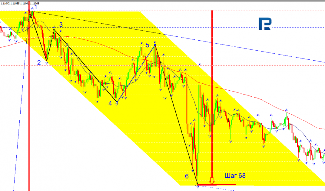 EUR/USD