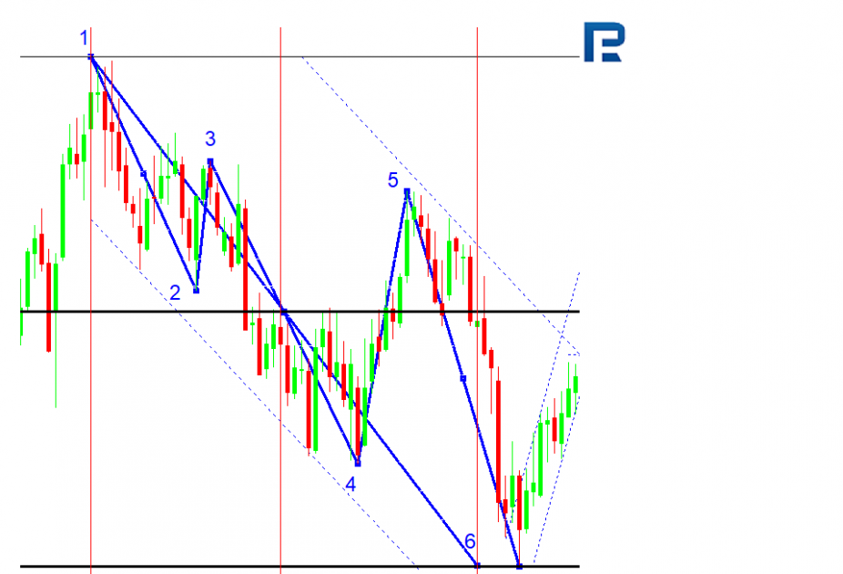 AUD/USD