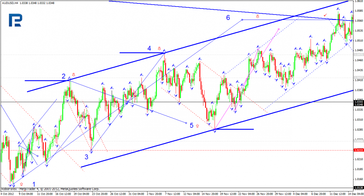 AUD/USD