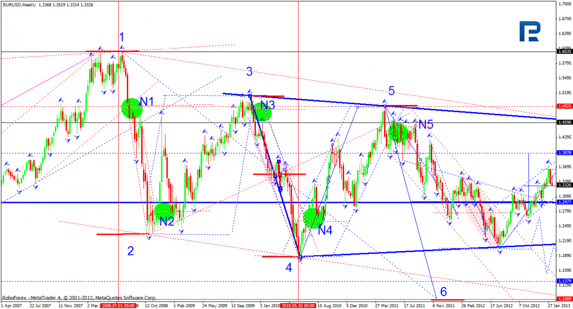 EUR/USD