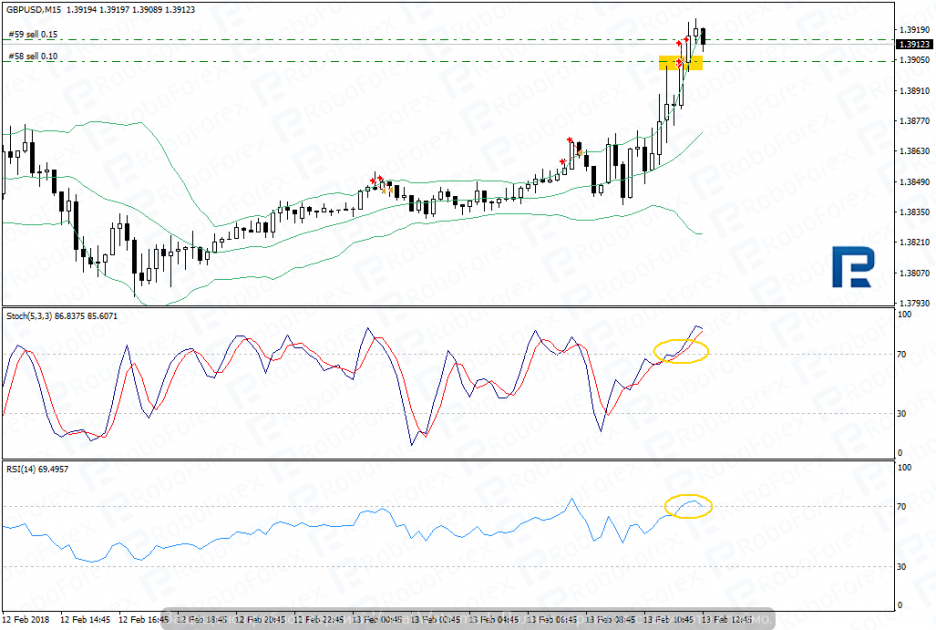 Пример продажи SWB Grid