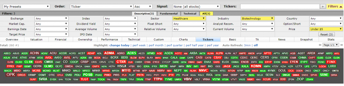биотехнологический сектор - R StocksTrader