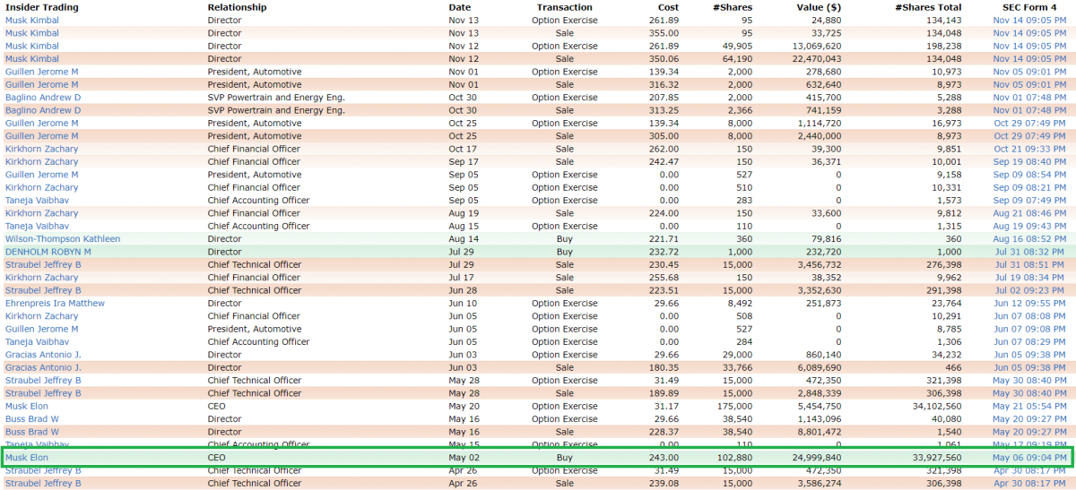 Insider trading