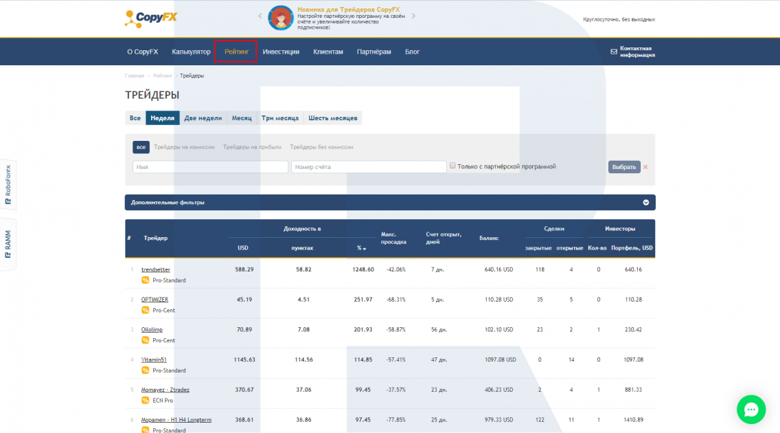 Рейтинг инвесторов - CopyFX