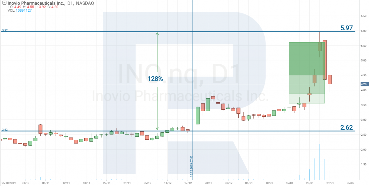 Pump dump что это. ino d1. Pump dump что это фото. Pump dump что это-ino d1. картинка Pump dump что это. картинка ino d1