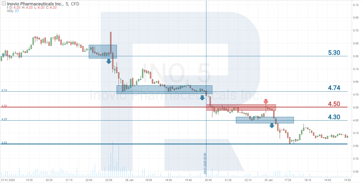 Pump dump что это. ino m5. Pump dump что это фото. Pump dump что это-ino m5. картинка Pump dump что это. картинка ino m5