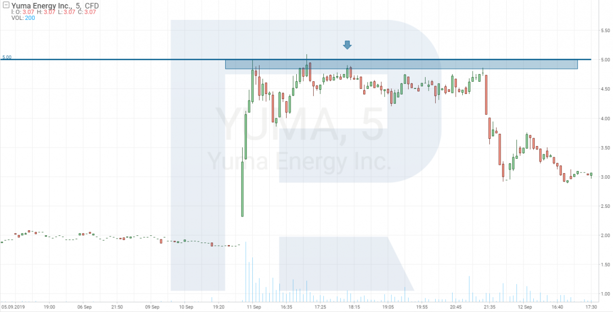 Pump dump что это. sell yuma m5. Pump dump что это фото. Pump dump что это-sell yuma m5. картинка Pump dump что это. картинка sell yuma m5