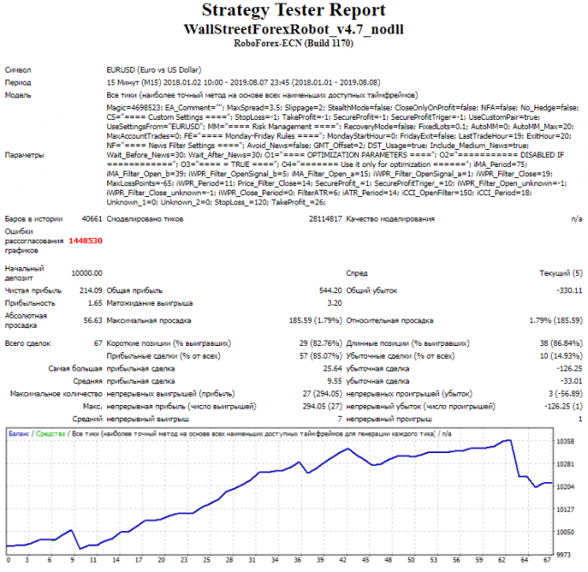Тестирование и оптимизация Wall Street Forex Robot