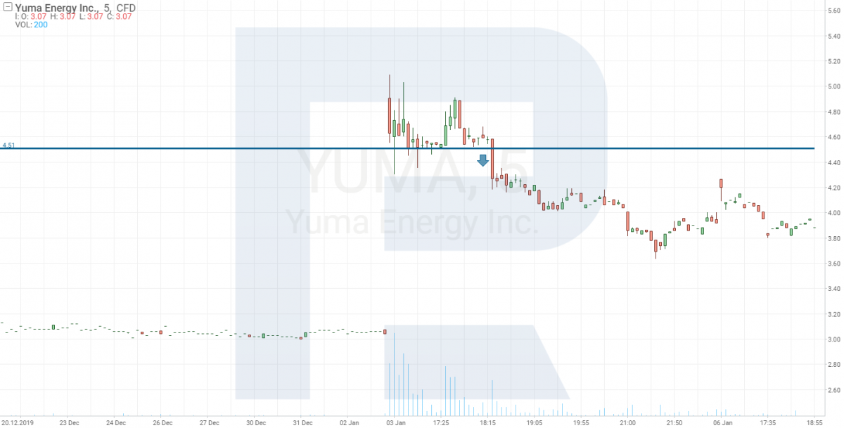 Pump dump что это. yuma sell. Pump dump что это фото. Pump dump что это-yuma sell. картинка Pump dump что это. картинка yuma sell