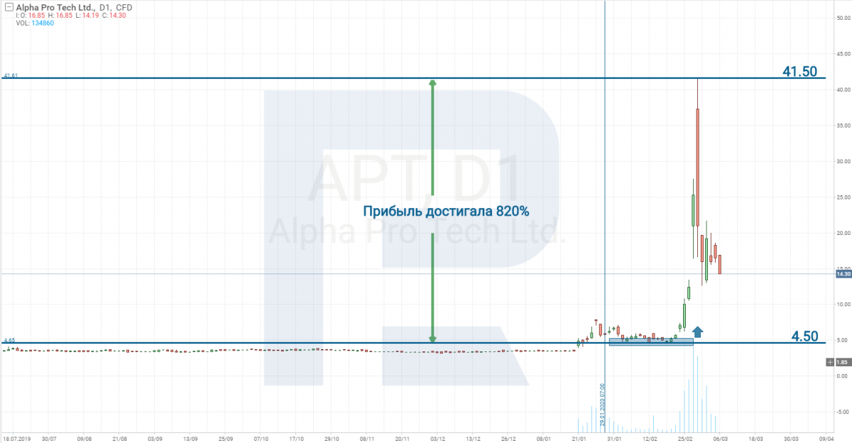 Alpha Pro Tech, Ltd. (NYSE: APT)