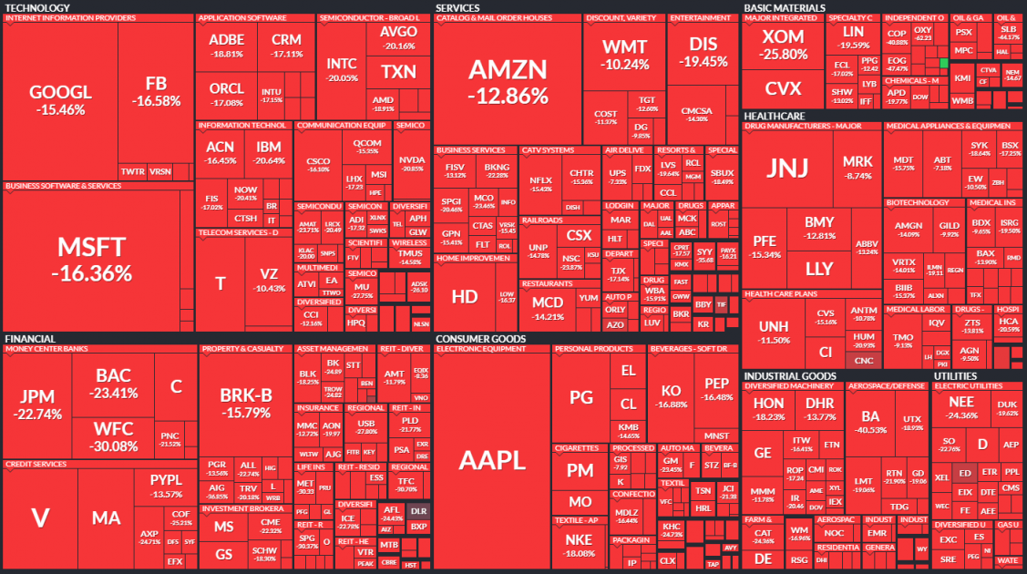 падение акций компаний, которые входят в состав индекса S&P500
