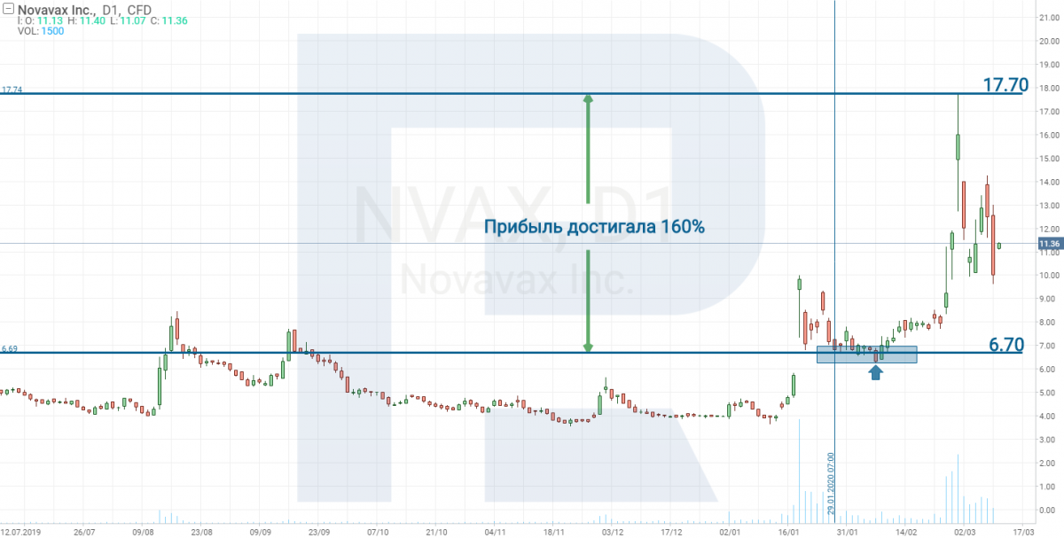 Novavax Inc (NASDAQ: NVAX)