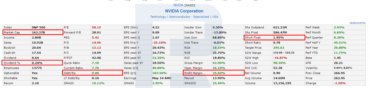 NVIDIA Corporation