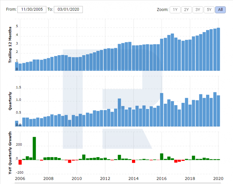 Accenture Plc (NYSE: ACN).