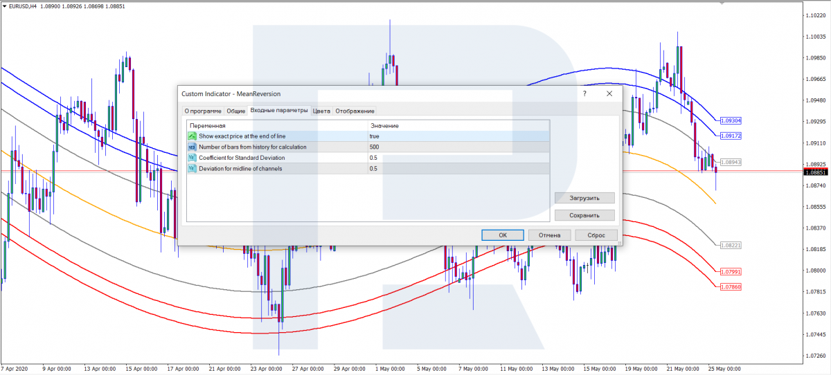 Настройки Mean Reversion