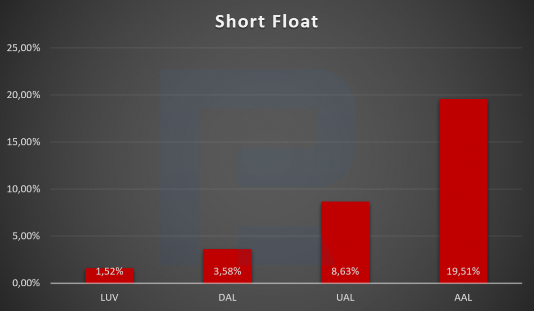 Диаграмма Shot Float