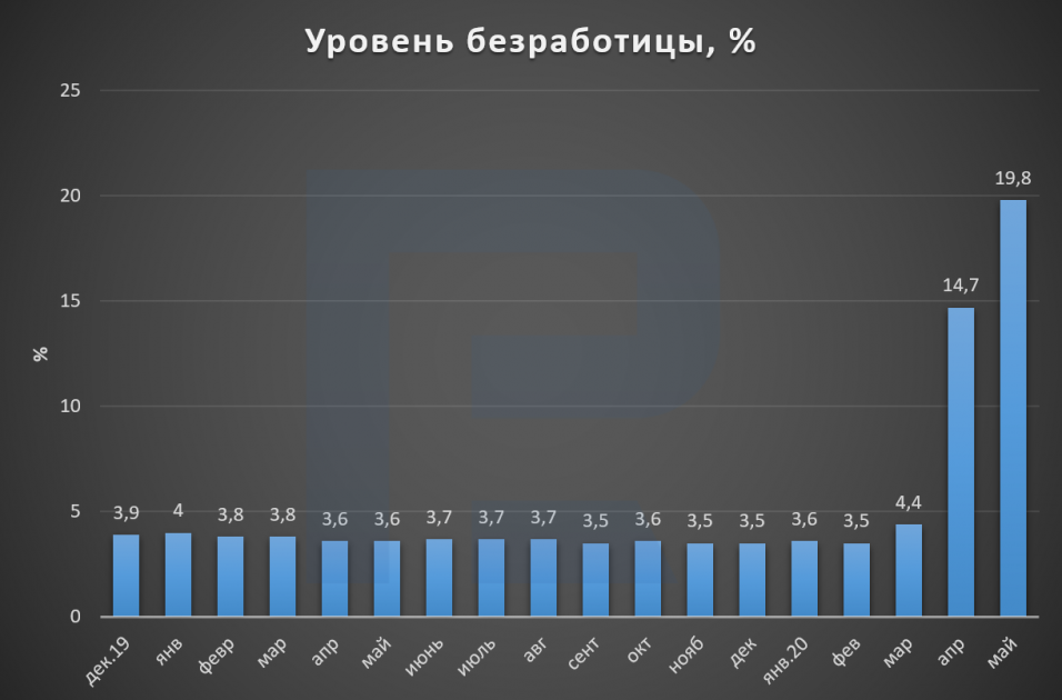 Генератор индекса сша