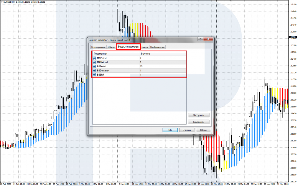 Настройка Forex Profit Boost
