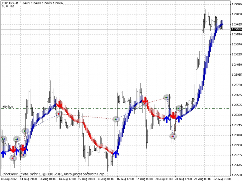 Skdon Trend Signal