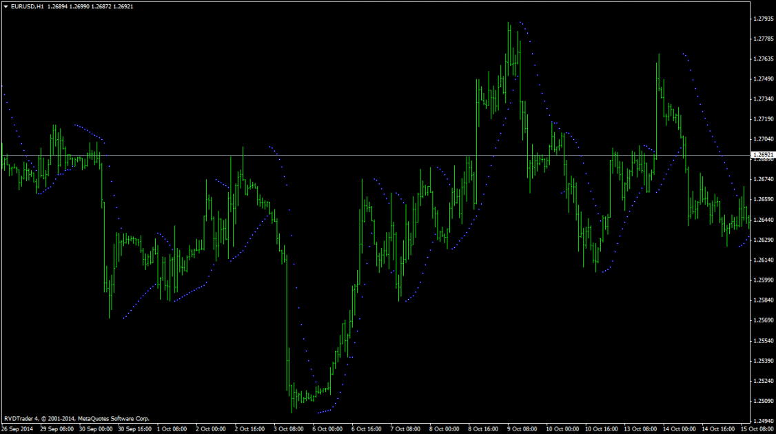 Советник Parabolic