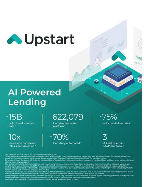 Бизнес Upstart Holdings