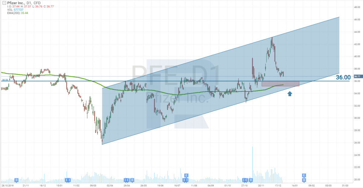 Pfizer Inc.
