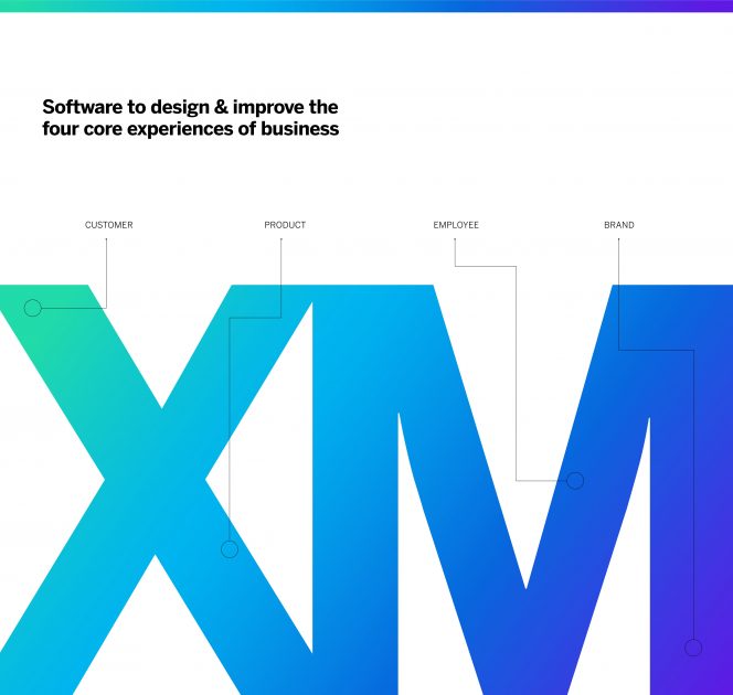 Qualtrics International (NASDAQ: XM)