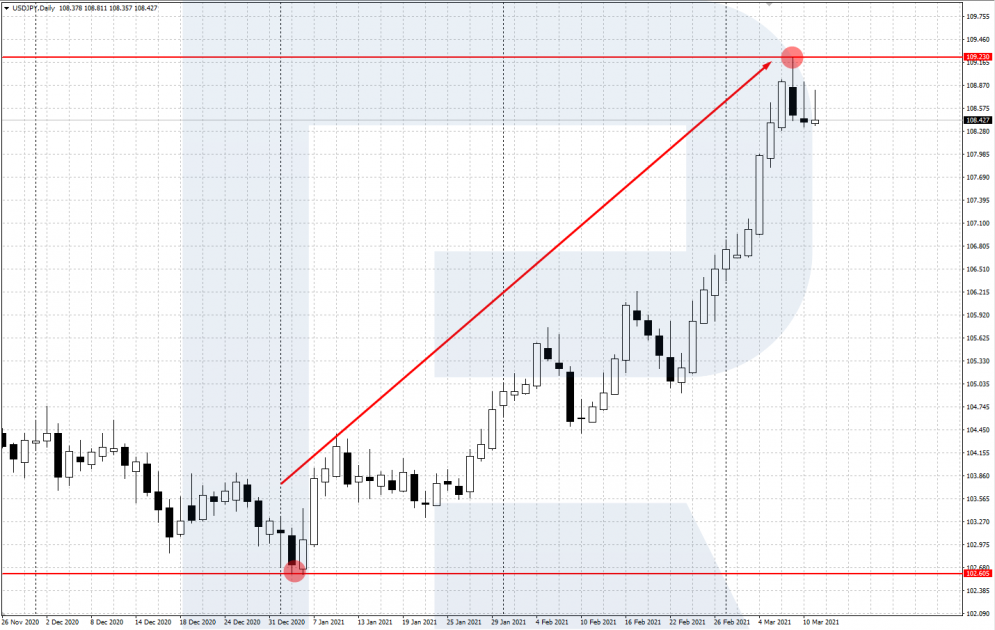 Usd jpy что это. usdjpy buy aftercrisis. Usd jpy что это фото. Usd jpy что это-usdjpy buy aftercrisis. картинка Usd jpy что это. картинка usdjpy buy aftercrisis