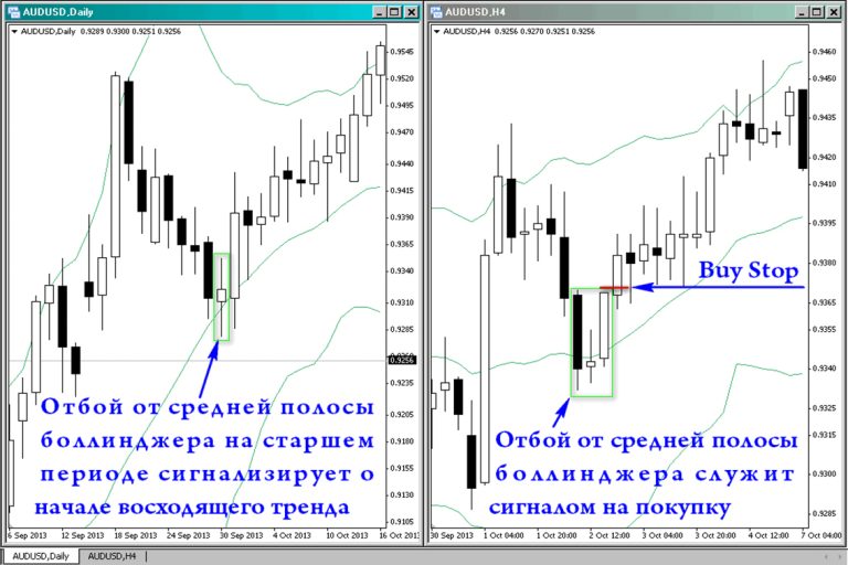 Уровень антифриза выше максимума