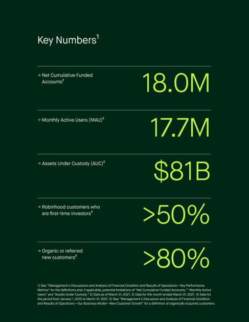 Robinhood Markets Key Business Statistics