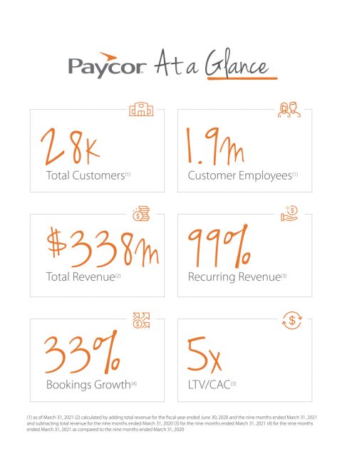 Key Business Indicators Paycor HCM Inc.